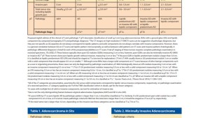 Poster 8th Edition TNM Classification of Lung Nonmucinous AIS MIA and Lepidic Predominant Adenocarcinoma Poster
