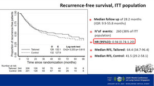 Figure 1: Genetically Tailored Treatment Approach Did Not Improve Survival in Stage II-III NSCLC