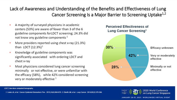Figure 1: Improved Screening Uptake Could Help Double Lung Cancer Survival by 2025