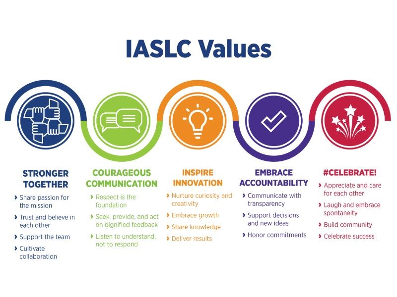 IASLC Values