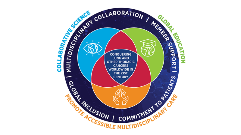 IASLC Strategic Plan