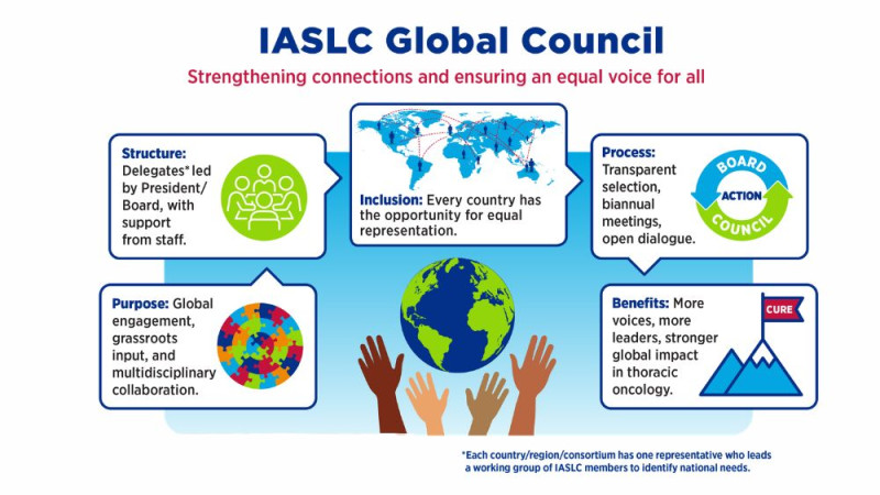 IASLC Global Council