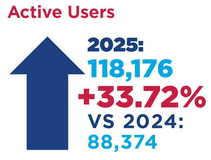 ILCN Active Users in 2025