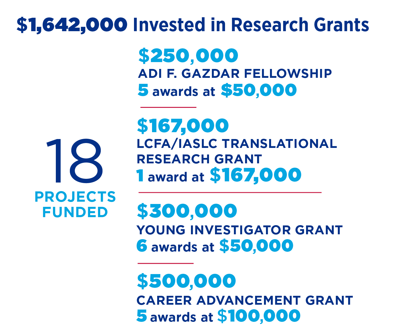 2025 Research Grants