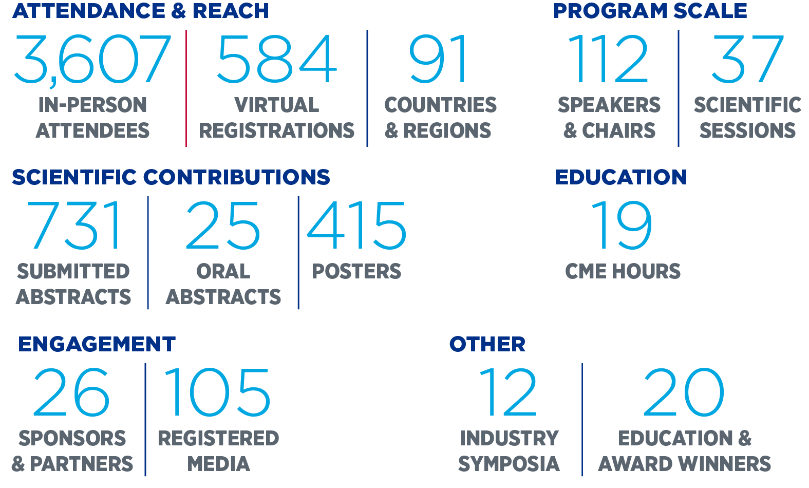 European Conference on Lung Cancer (ELCC)