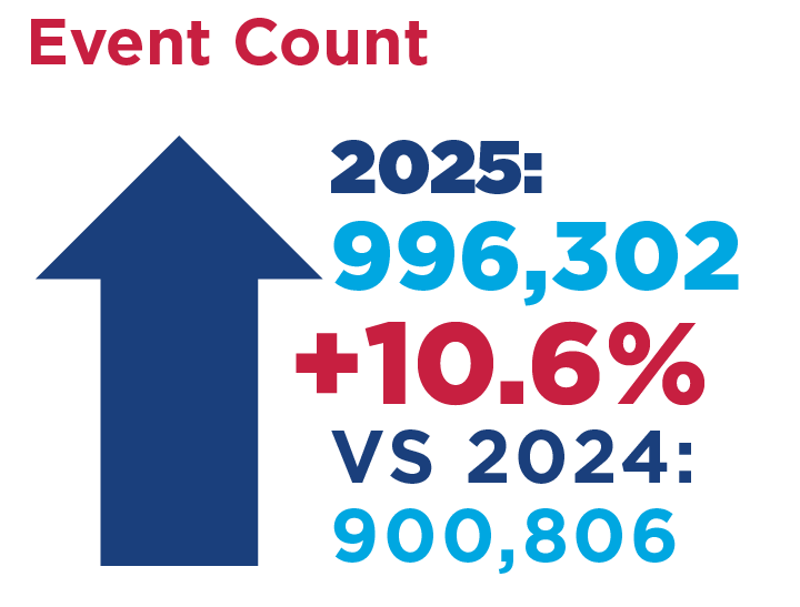 Event Count ILCN 2025