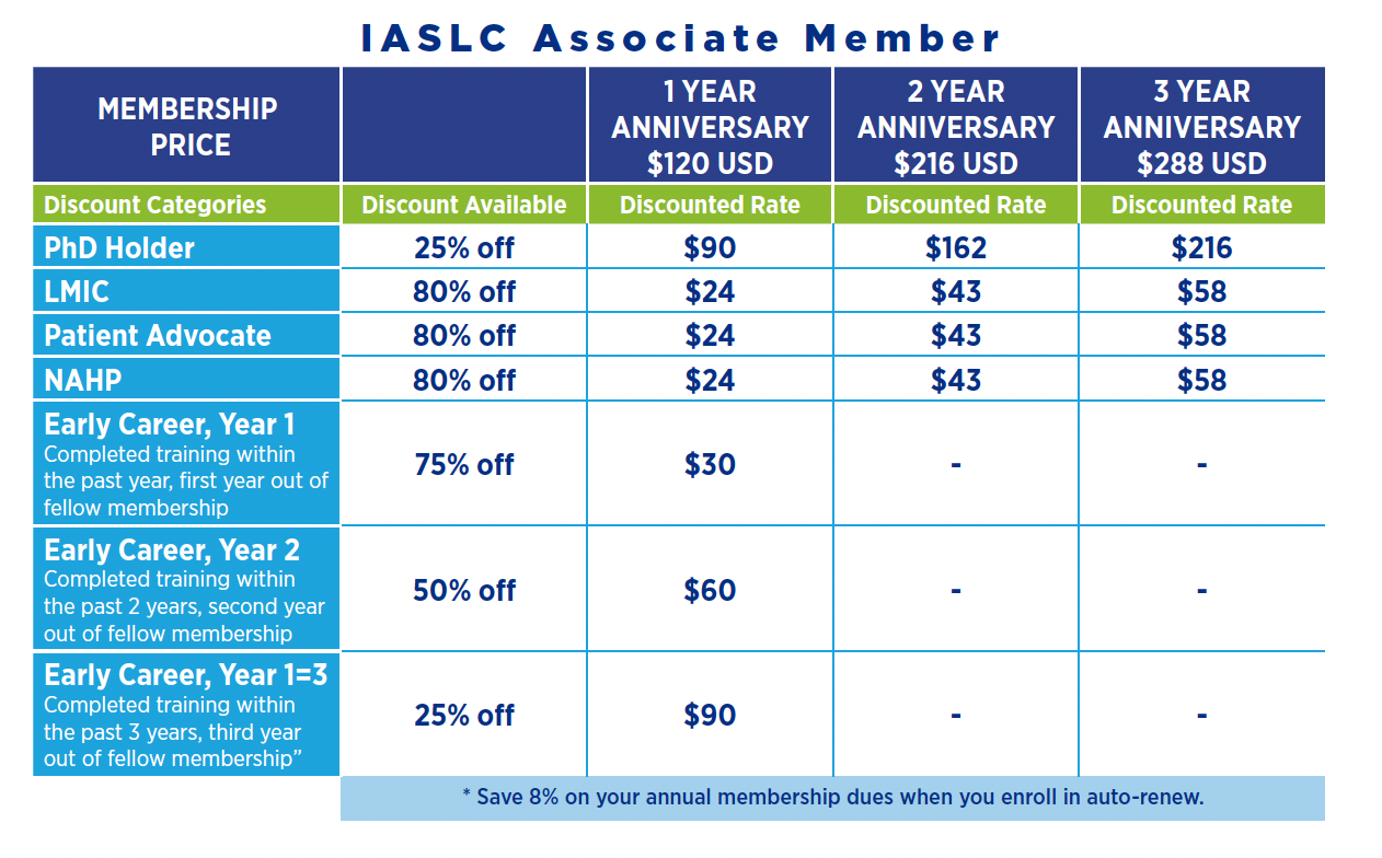 IASLC Associate Member Discounts