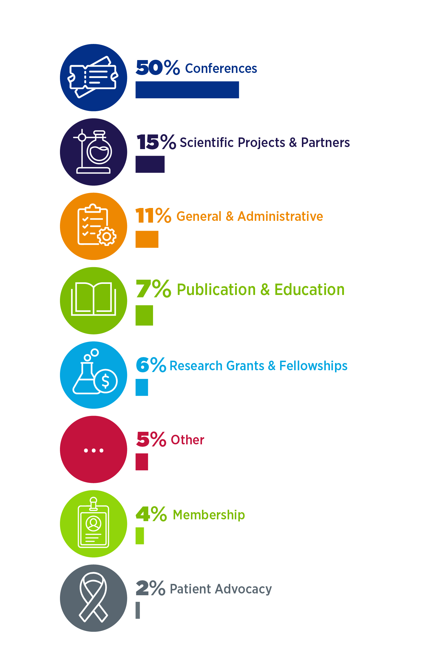 2025 Funding Sources