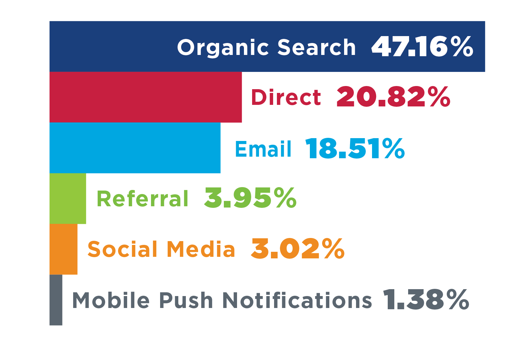 ILCN Traffic Sources in 2025
