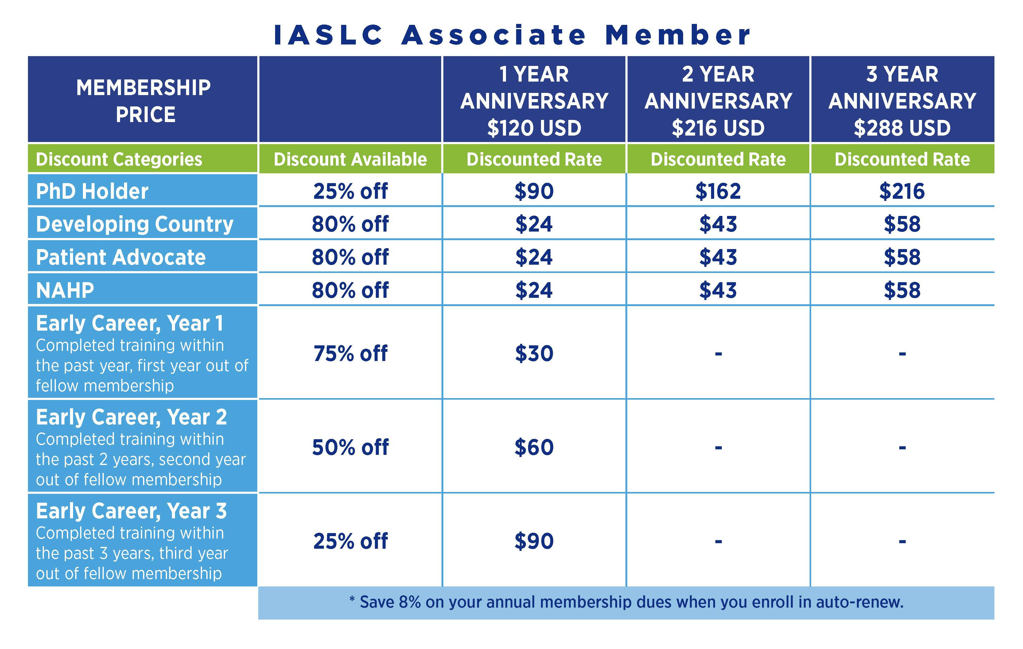 IASLC Associate Member Discounts