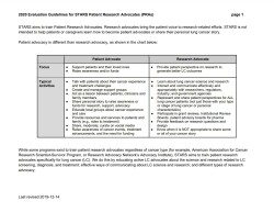 Pautas de evaluación de 2020 para defensores de la investigación de pacientes (PRA) de STARS