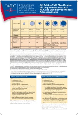 where does colon cancer usually metastasize to