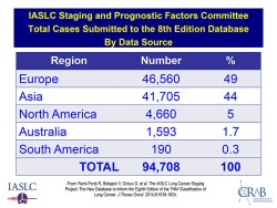 Image for 8th edition slides for IASLC web site