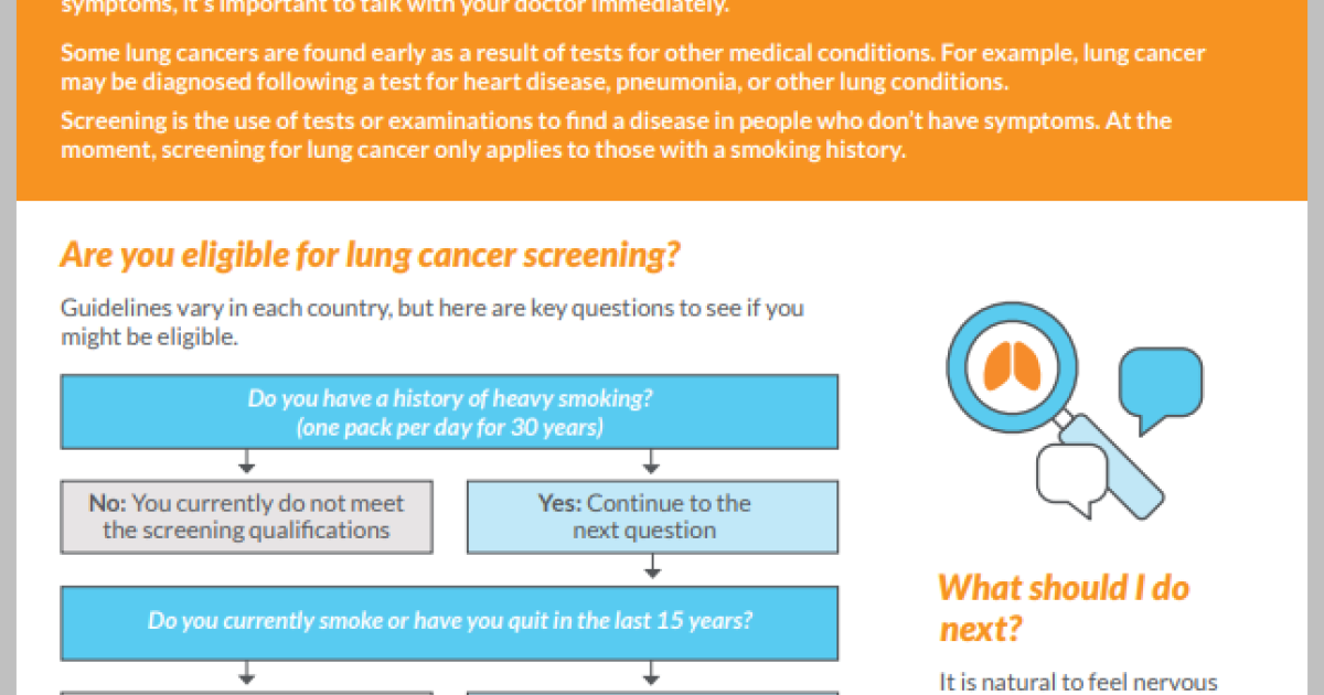 Provider Card - Screening & Early Detection | IASLC
